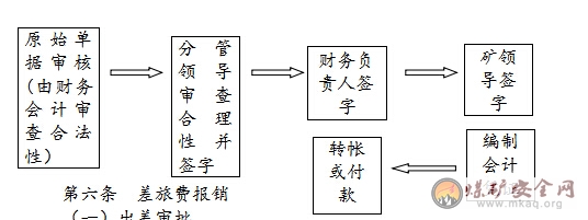 榆家梁煤礦費用報銷制度