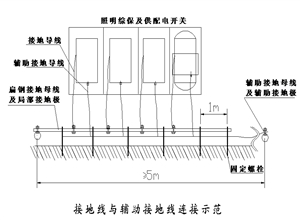 電氣設(shè)備接地保護(hù)裝置安裝使用管理標(biāo)準(zhǔn)