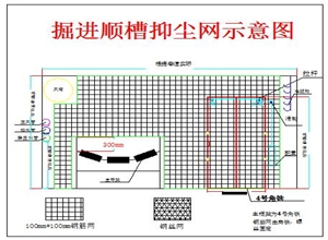 抑塵網(wǎng)技術標準