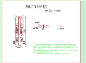 風門技術標準