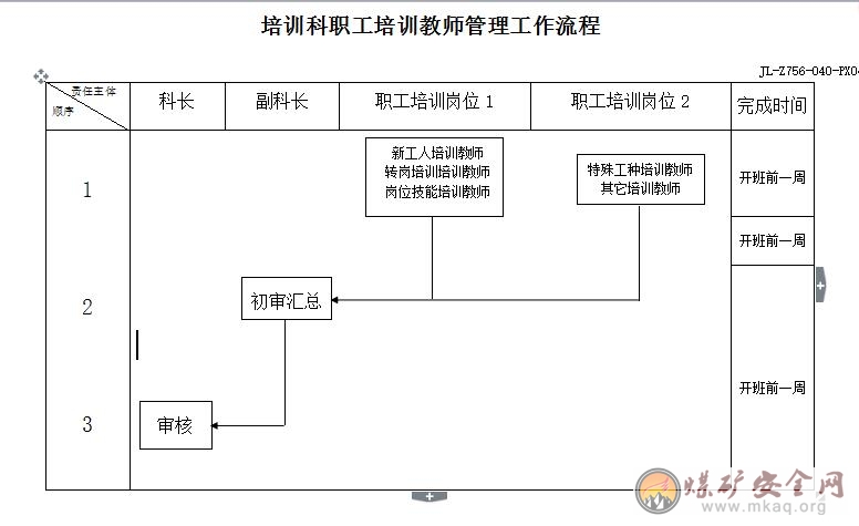 培訓科職工培訓教師管理工作相關責任人工作職責、工作標準