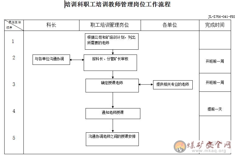 培訓科職工培訓教師管理崗位工作職責、工作標準