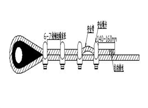 絞車鋼絲繩鉤頭的制作標準