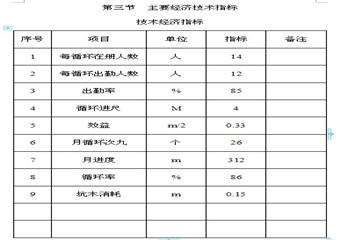 立坤煤礦回風(fēng)巷巷道維修作業(yè)規(guī)程