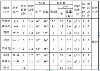 91316回風(fēng)巷掘進(jìn)施工安全技術(shù)措施