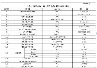 155301綜采工作面作業(yè)規(guī)程