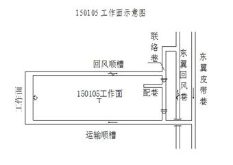 和順運通煤業(yè)有限公司150105工作面回風順槽整修作業(yè)安全技術措施