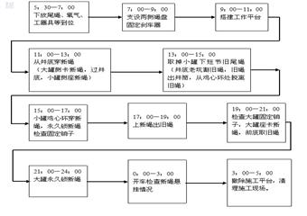 正龍公司城郊煤礦副井提升系統(tǒng)平衡尾繩更換施工安全技術措施