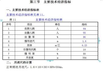 某礦膠帶順槽掘進(jìn)作業(yè)規(guī)程