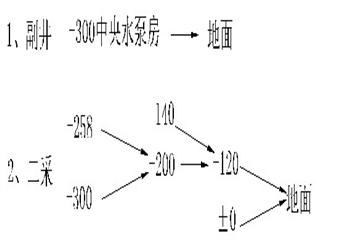 琿春礦業(yè)集團富強煤礦防汛措施