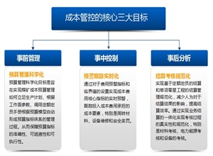 煤礦成本管控解決方案