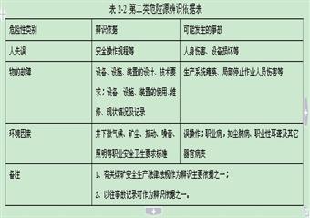 河南xx大學(xué)本科畢業(yè)論文--煤礦安全生產(chǎn)長效機(jī)制