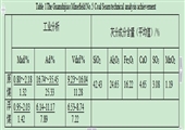 競發(fā)煤礦22號煤層煤質(zhì)特征分析與評價