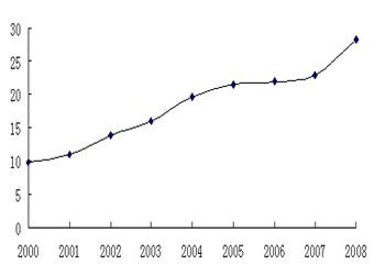 煤礦安全科學(xué)的現(xiàn)實(shí)需求及發(fā)展趨勢