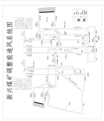 試談對礦井通風(fēng)系統(tǒng)調(diào)整的幾點看法