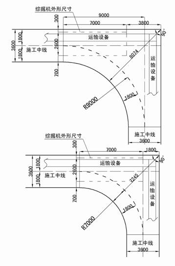 綜掘機直角轉(zhuǎn)彎施工工藝研究與應(yīng)用