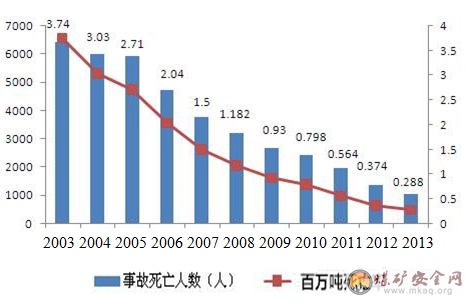 關(guān)于礦業(yè)安全生產(chǎn)中常見問題及應(yīng)對策略探討