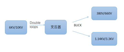 關(guān)于礦井低壓供電的漏電保護方案概述