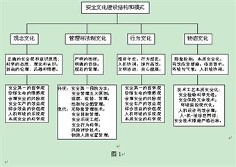 安全文化手冊全集