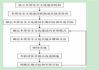 潞安集團(tuán)華潤(rùn)煤業(yè)有限公司本質(zhì)安全管理體系安全文化手冊(cè)