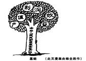 基礎(chǔ)-楊全勝漫畫作品