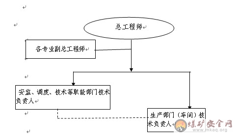 煤礦經營管理模式