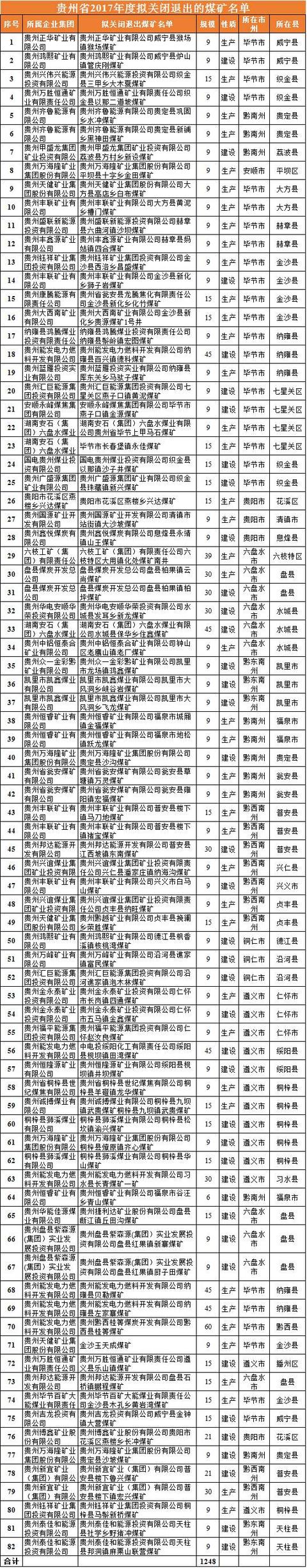 內(nèi)蒙、山西、陜西等12個(gè)省2017年將關(guān)閉煤礦清單！