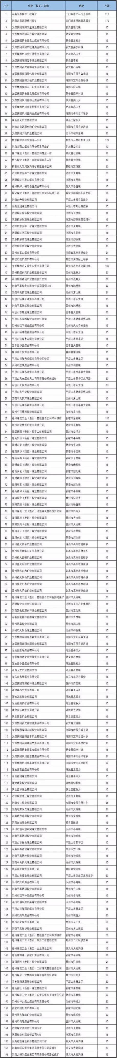 內(nèi)蒙、山西、陜西等12個(gè)省2017年將關(guān)閉煤礦清單！