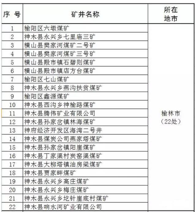 內(nèi)蒙、山西、陜西等12個(gè)省2017年將關(guān)閉煤礦清單！