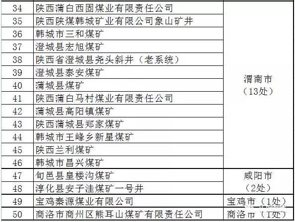 內(nèi)蒙、山西、陜西等12個(gè)省2017年將關(guān)閉煤礦清單！