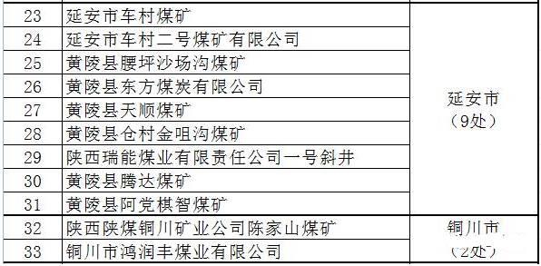 內(nèi)蒙、山西、陜西等12個(gè)省2017年將關(guān)閉煤礦清單！