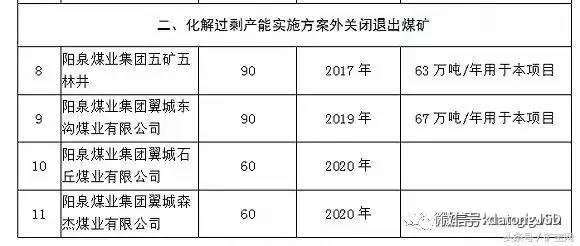 內(nèi)蒙、山西、陜西等12個(gè)省2017年將關(guān)閉煤礦清單！