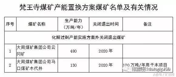 內(nèi)蒙、山西、陜西等12個(gè)省2017年將關(guān)閉煤礦清單！