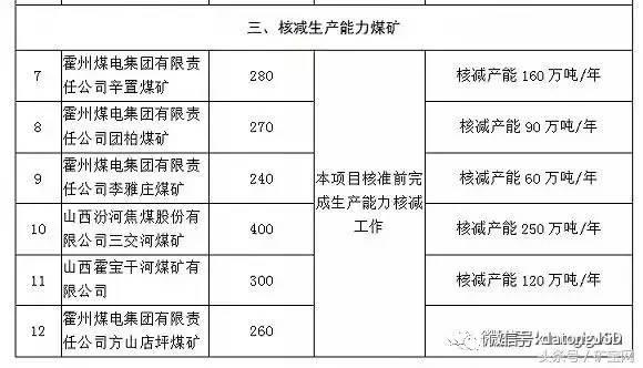 內(nèi)蒙、山西、陜西等12個(gè)省2017年將關(guān)閉煤礦清單！