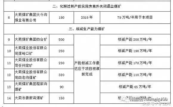 內(nèi)蒙、山西、陜西等12個(gè)省2017年將關(guān)閉煤礦清單！