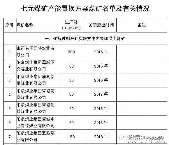 內(nèi)蒙、山西、陜西等12個(gè)省2017年將關(guān)閉煤礦清單！