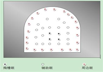 煤礦安全知識培訓(xùn)之煤礦開采安全