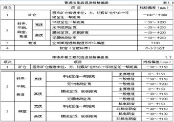 煤炭工業(yè)建設(shè)工程質(zhì)量監(jiān)督礦建專業(yè)培訓教材