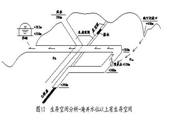 煤礦礦井災害處理與應急救援講議