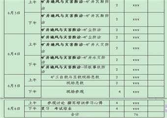 煤礦新工人安全生產(chǎn)培訓大綱