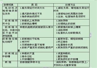 煤礦機(jī)械及運(yùn)輸安全教案