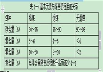 煤礦地質(zhì)培訓(xùn)教案