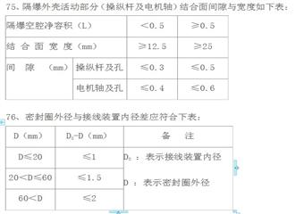 煤礦電氣設(shè)備防爆基礎(chǔ)知識(shí)