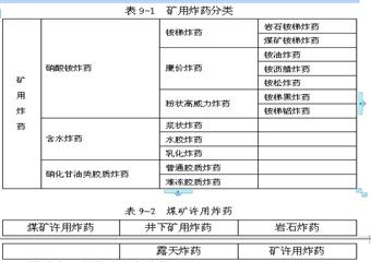 煤礦用炸藥的基礎知識