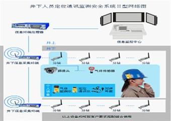 煤礦井下安全避險“六大系統(tǒng)” 知識