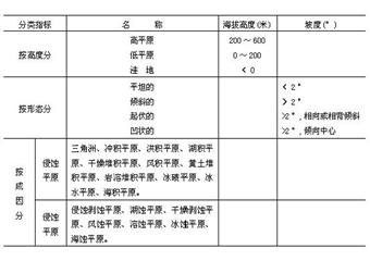 地貌學(xué)基礎(chǔ)知識(shí)教材