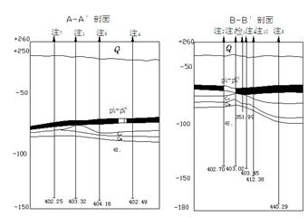 金家莊煤業(yè)防治水培訓(xùn)教案