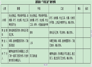 通用部分“手指口述”操作要領