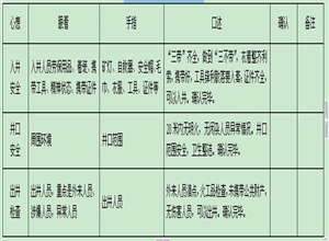 井口檢身工“手指口述”操作要領