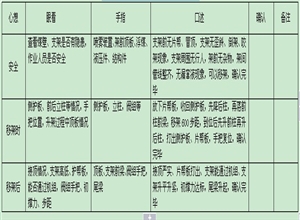 綜采工作面支架移架工“手指口述“操作要領